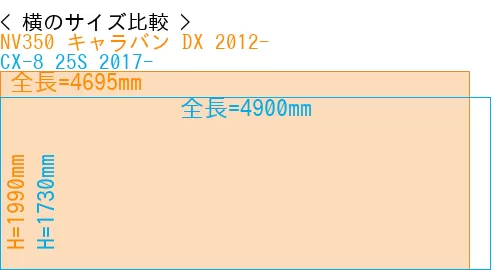 #NV350 キャラバン DX 2012- + CX-8 25S 2017-